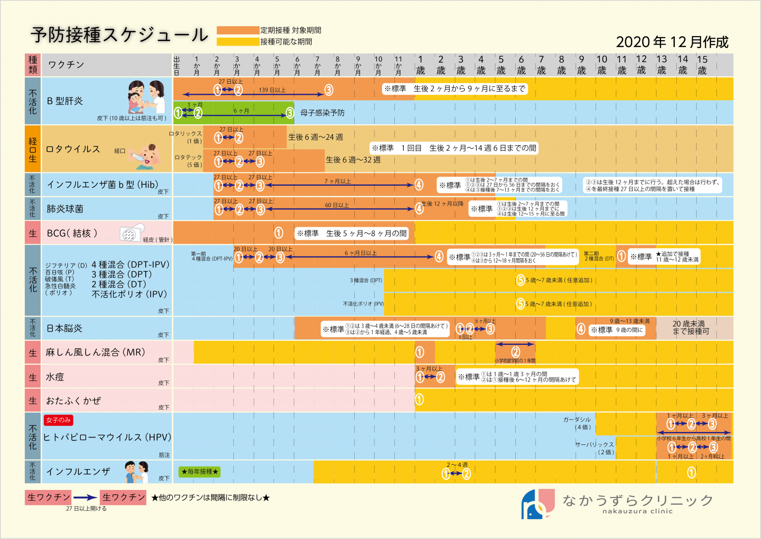 小児予防接種 | なかうずらクリニック